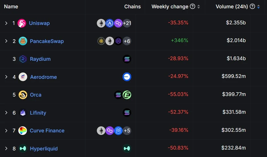 Top decentralized exchanges by monthly trading volume Top decentralized exchanges by monthly trading volume