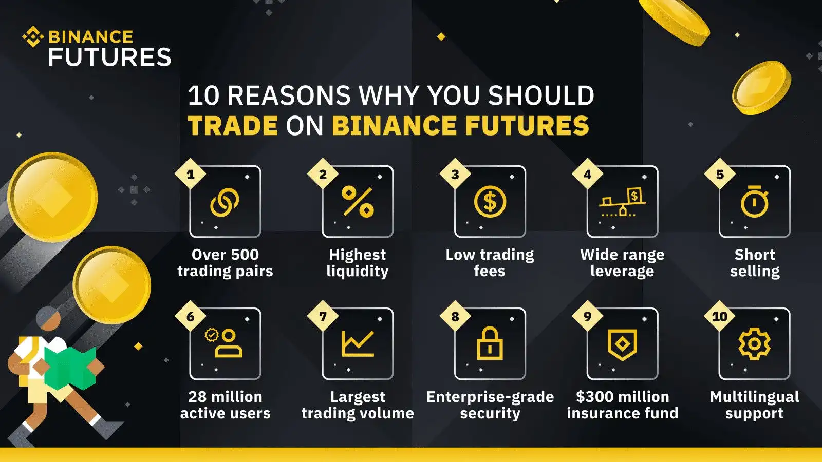 Binance, the world's largest and most trusted centralized crypto exchange, is feature-rich when it comes to trading futures Binance, the world's largest and most trusted centralized crypto exchange, is feature-rich when it comes to trading futures