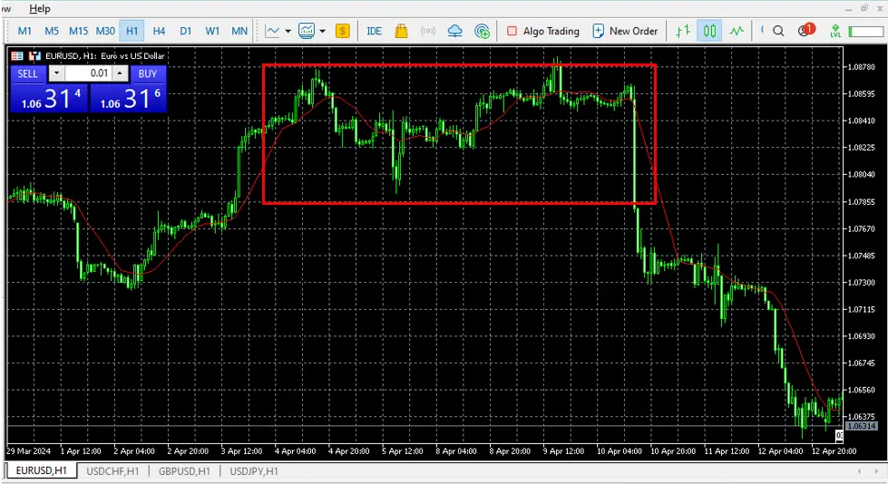 1hours timeframe in MT5 1hours timeframe in MT5