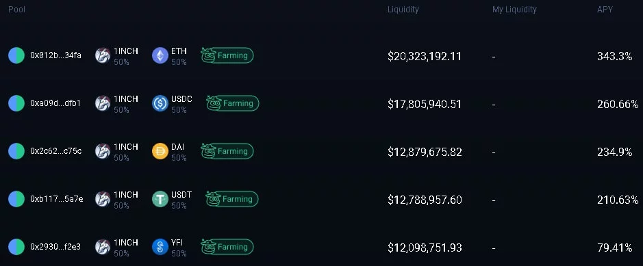 1inch liquidity pools 1inch liquidity pools