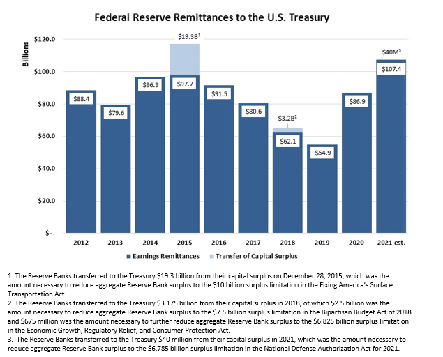Remittances