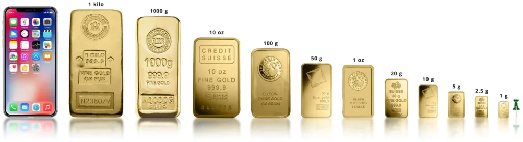 Gold bar size chart