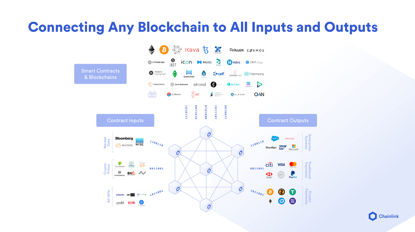 chainlink chainlink