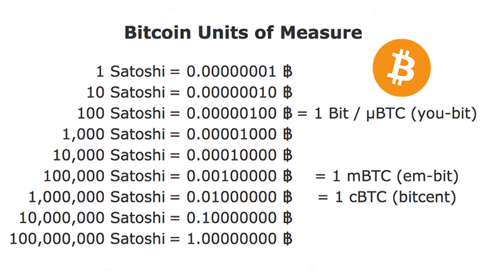 bitcoin to satoshi آیا بیت کوین ذخیره ارزش است؟