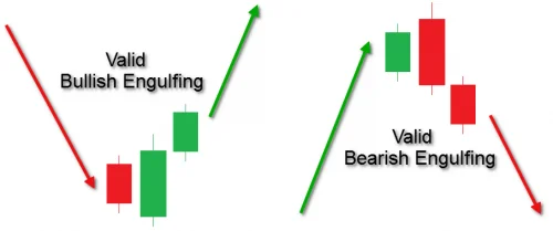 تایید الگوی پوشاننده / Engulfing Pattern Confirmation تایید الگوی پوشاننده / Engulfing Pattern Confirmation
