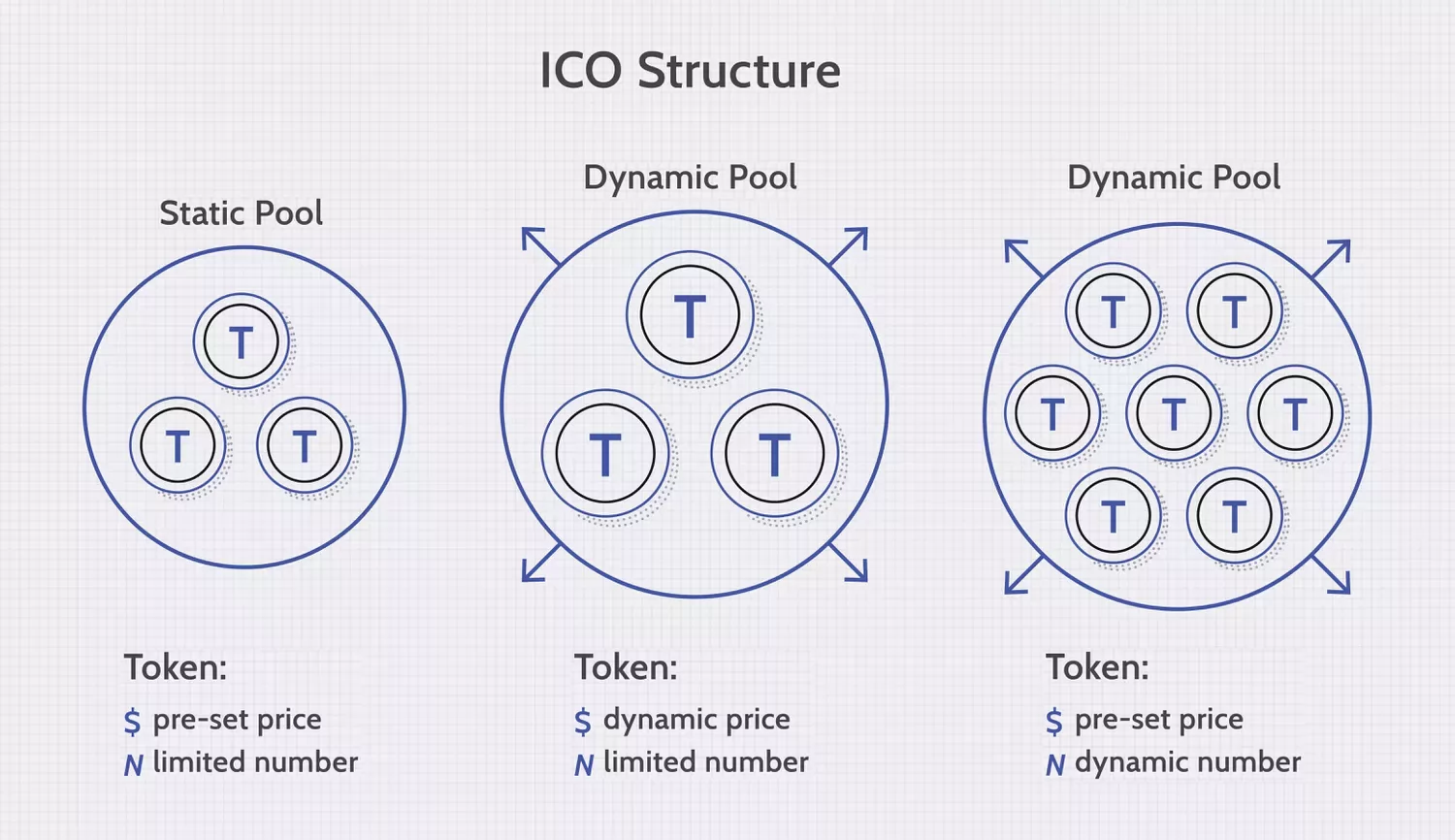 Final Initial Coin Offering ICO Final Initial Coin Offering ICO