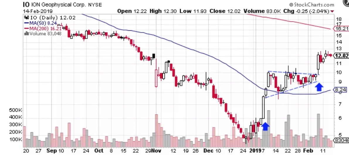الگوی پرچم سه گوش الگوی پرچم سه گوش