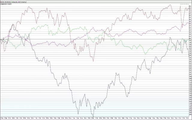 Intermarket Analysis Intermarket Analysis