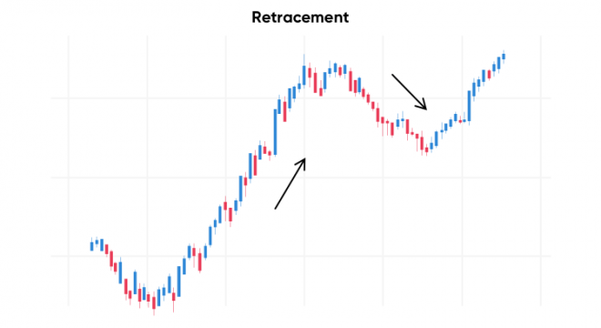 Retracement Retracement