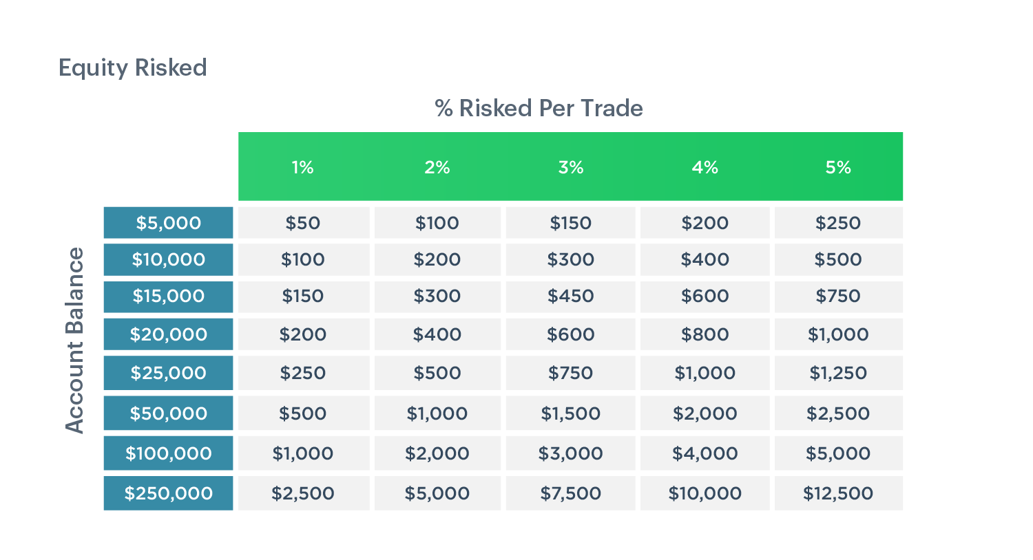 Risked Per Trade