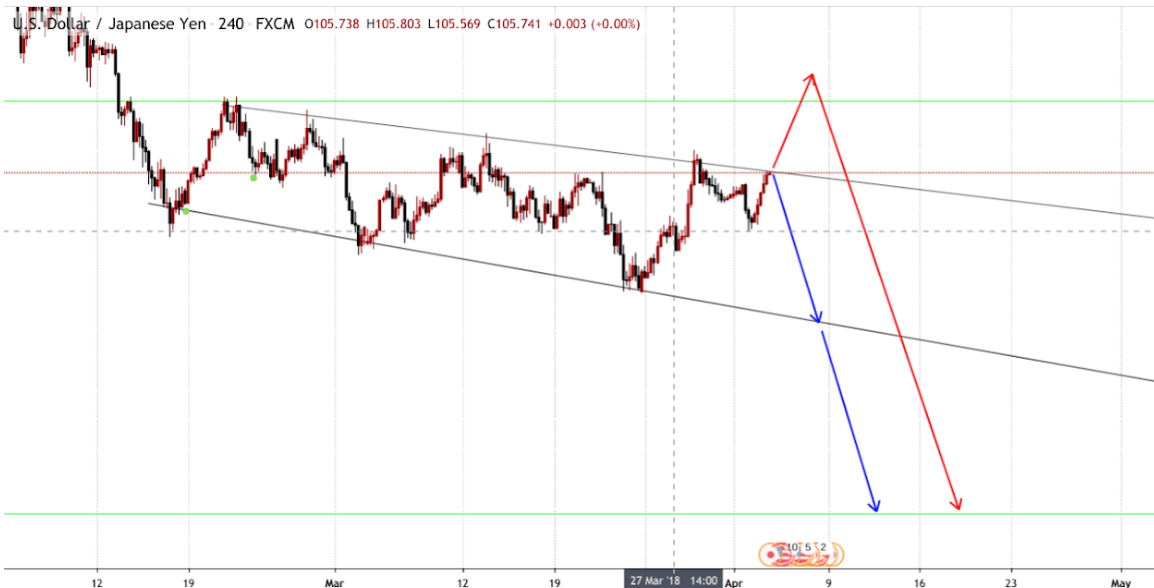 رنج اریب (Diagonal Range) رنج اریب (Diagonal Range)