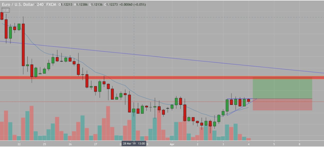 الگوهای رنج ادامه دهنده رنج تریدینگ / Continuation Range الگوهای رنج ادامه دهنده رنج تریدینگ / Continuation Range