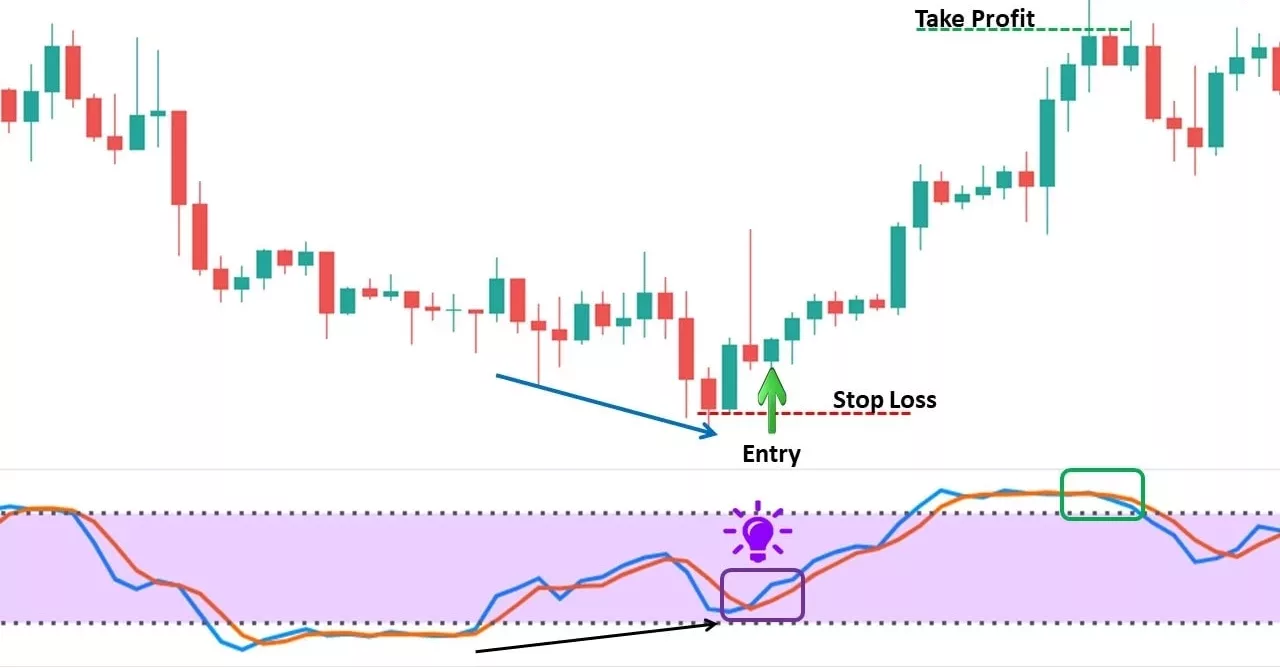 Stochastic divergence