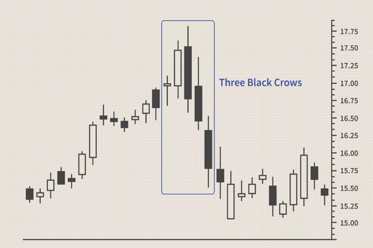 الگوی کندل استیک / سه کلاغ سیاه/ Three Black Crows