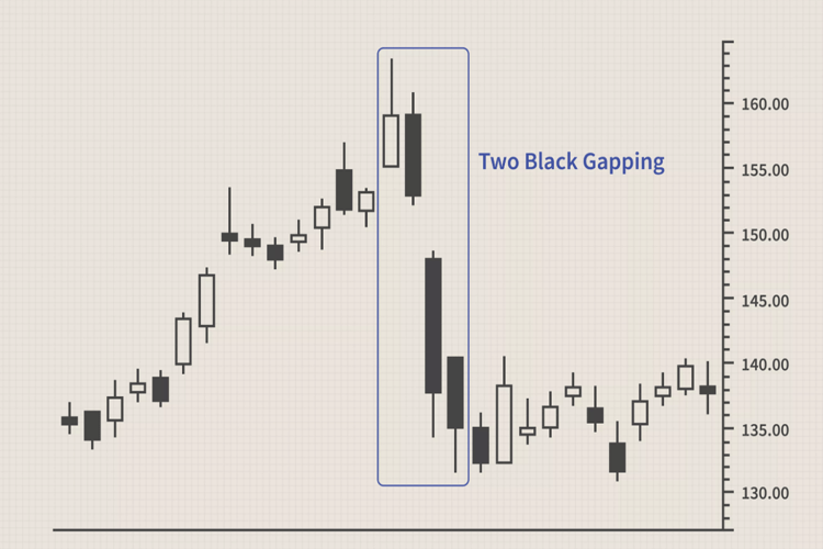 الگوی کندل استیک / دو گپ سیاه / Two Black Gapping