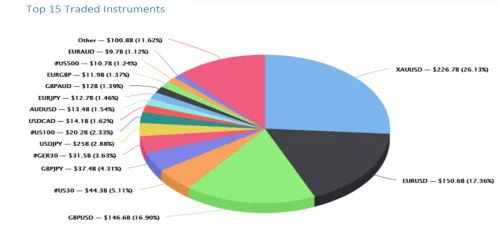 حجم در معاملات