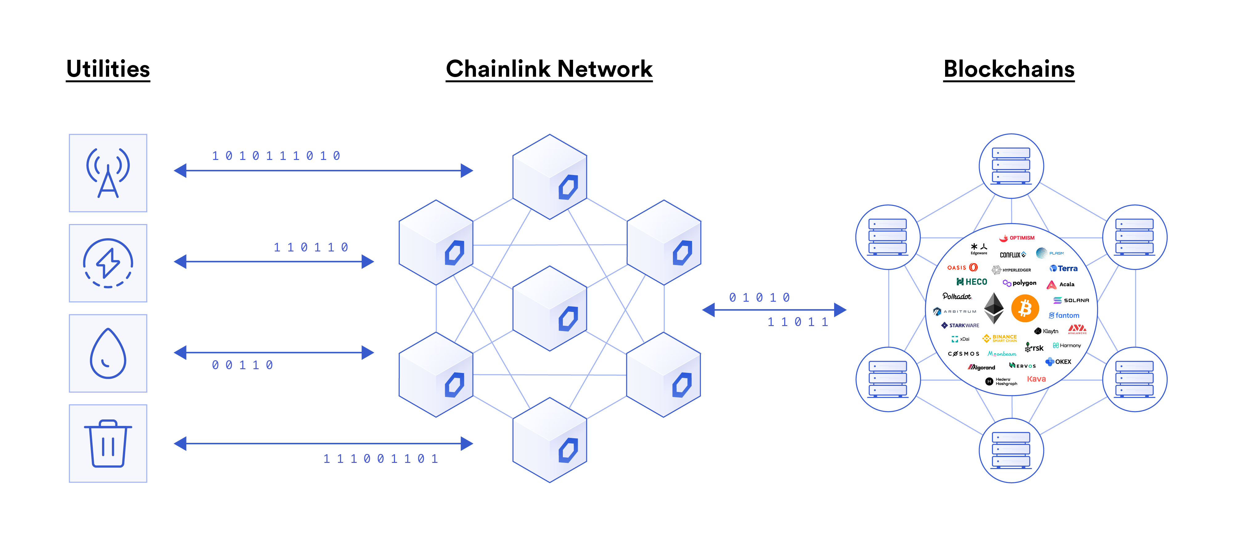 Utilities Chainlink Diagram V2 Utilities Chainlink Diagram V2