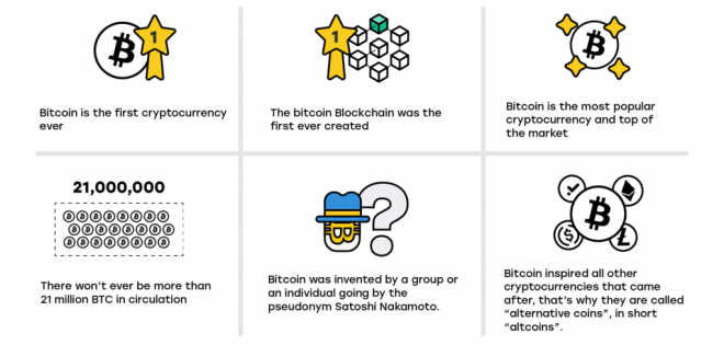 Young_Academy_What-is-bitcoin-1024x576