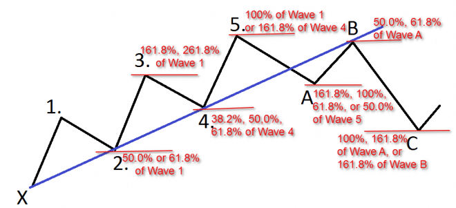 a-elliot-fib