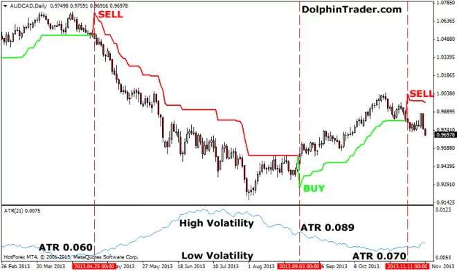 اندیکاتور ATR (average true range) اندیکاتور ATR (average true range)