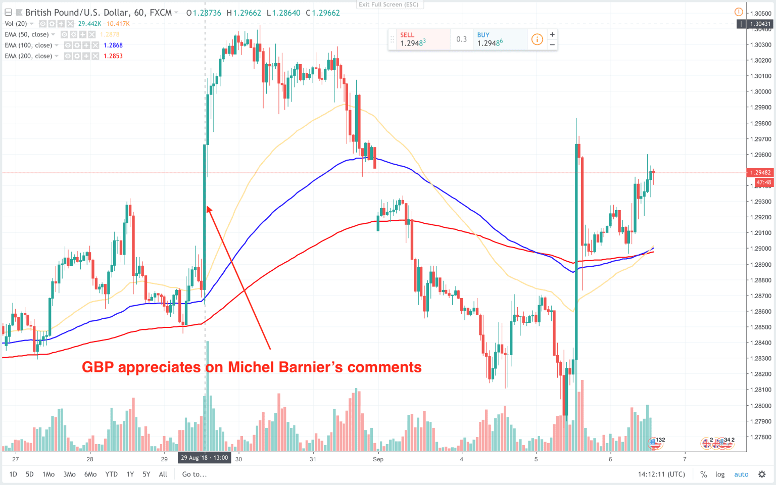 واکنش پوند به مذاکره کننده اتحادیه اروپا واکنش پوند به مذاکره کننده اتحادیه اروپا