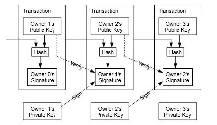 بیت کوین و سرور برچسب زمانی (Timestamp Server) بیت کوین و سرور برچسب زمانی (Timestamp Server)