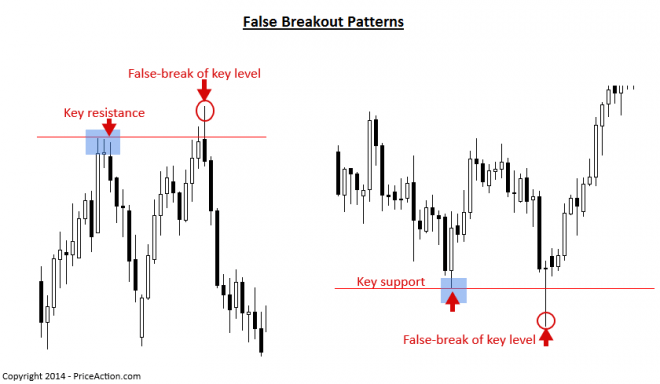 false breaks false breaks