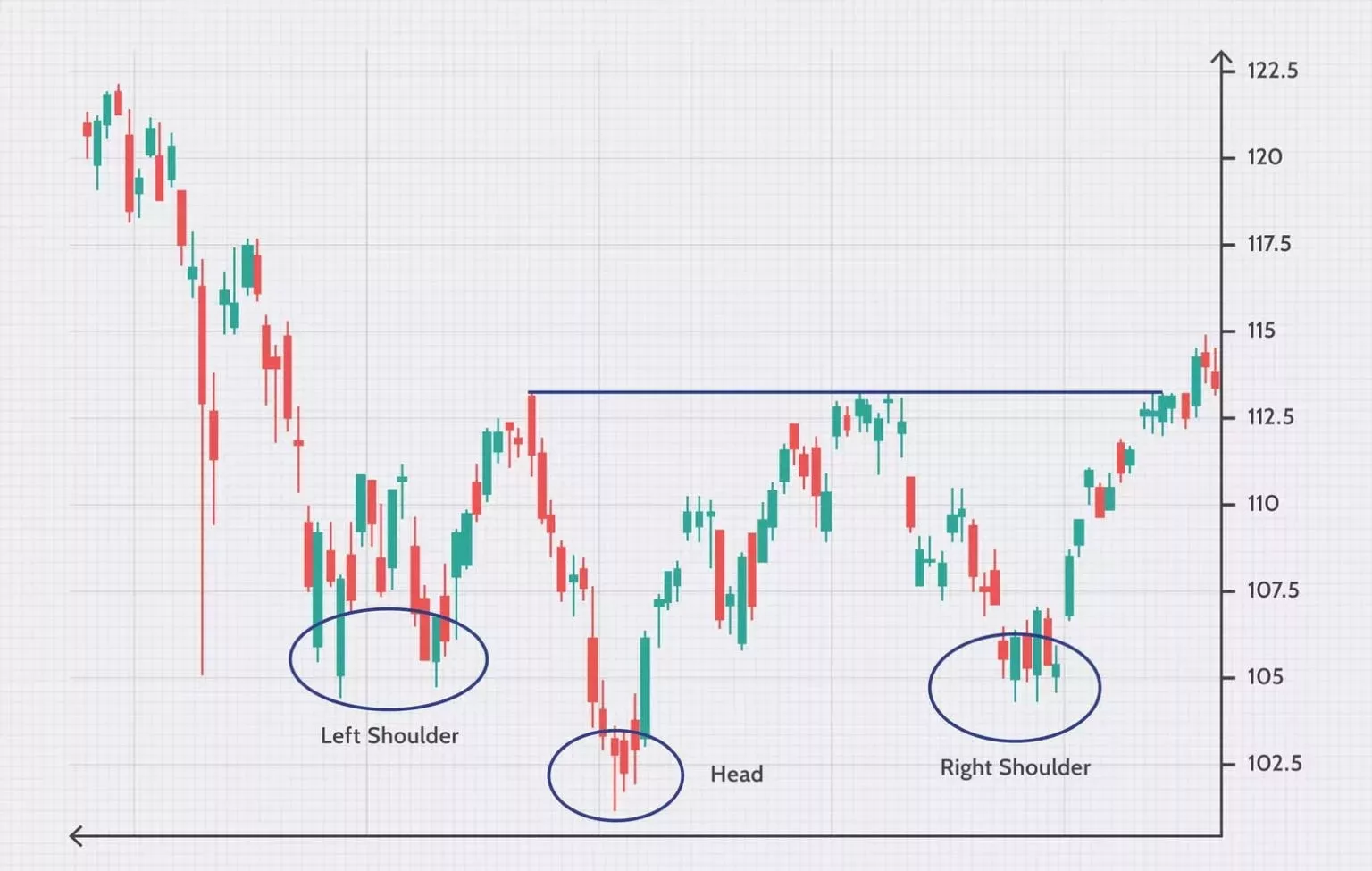 الگوی سر و شانه معکوس / Reversal Head And Shoulders الگوی سر و شانه معکوس / Reversal Head And Shoulders