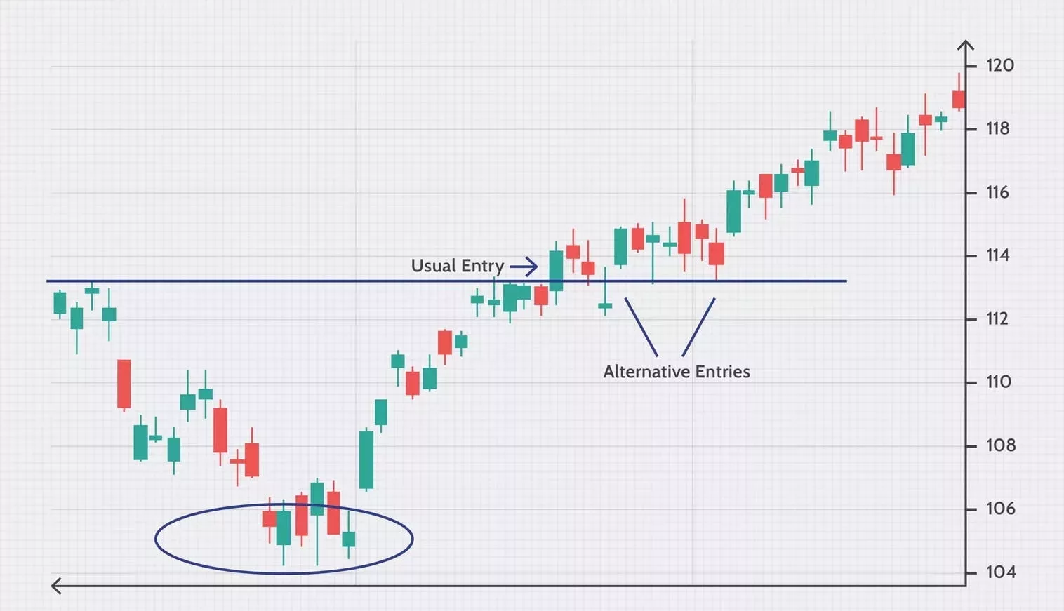 الگوی سر و شانه / Head And Shoulders الگوی سر و شانه / Head And Shoulders