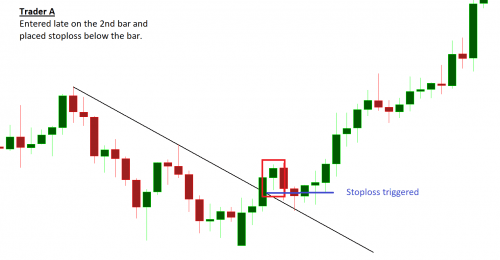 late entry loses stop loss late entry loses stop loss