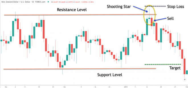 stop loss hunting strategy stop loss hunting strategy