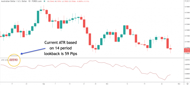 stop loss runs ATR stop loss runs ATR