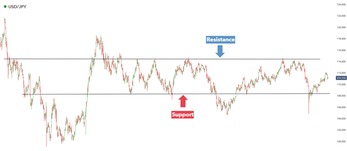 trading exit strategies body USDJPY supportand resistance trading exit strategies body USDJPY supportand resistance