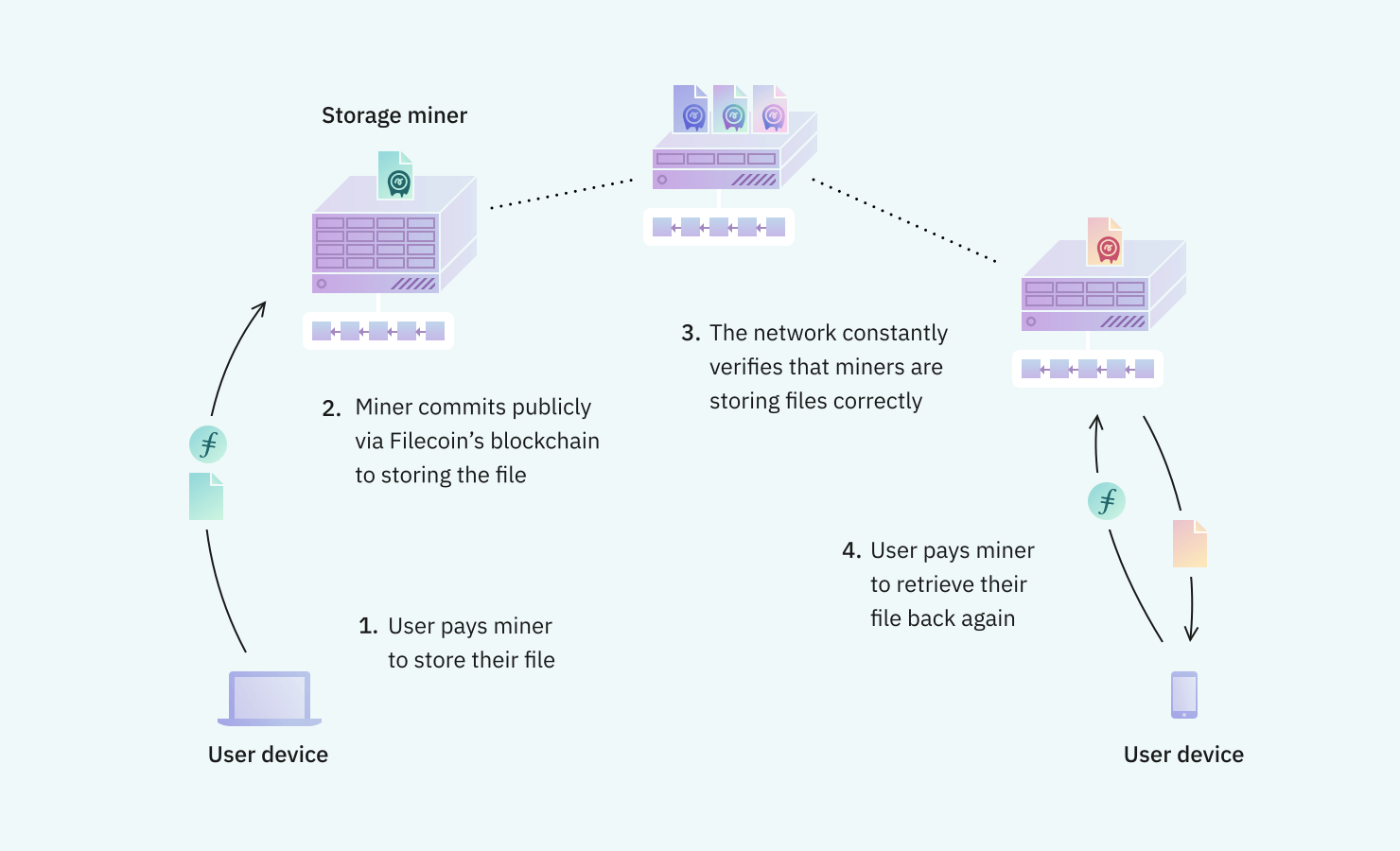 what is filecoin diagram