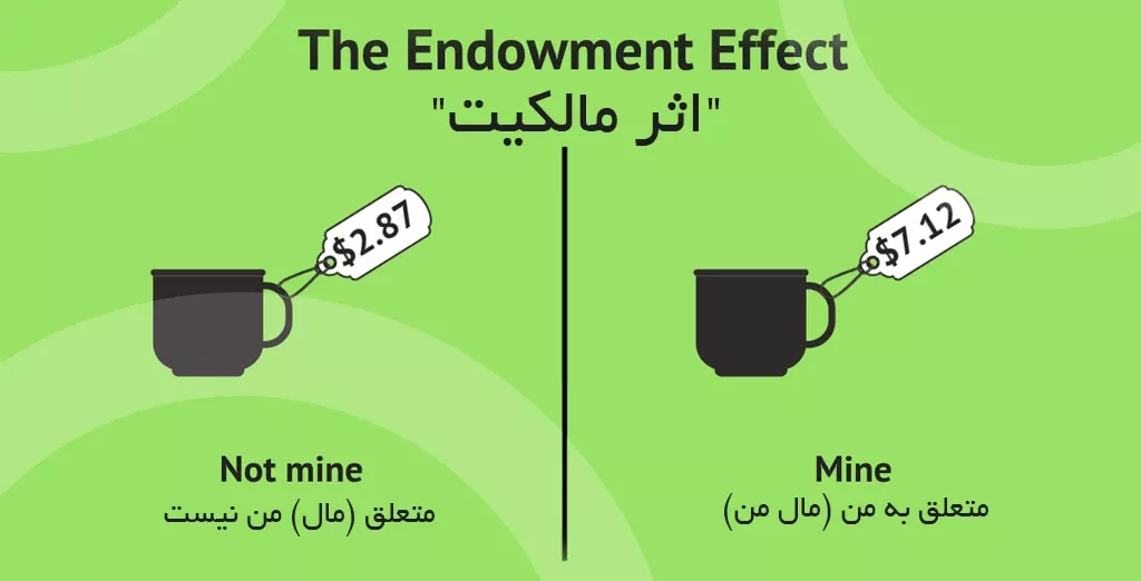 ایده “اثر مالکیت” (Endowment Effect) ایده “اثر مالکیت” (Endowment Effect)