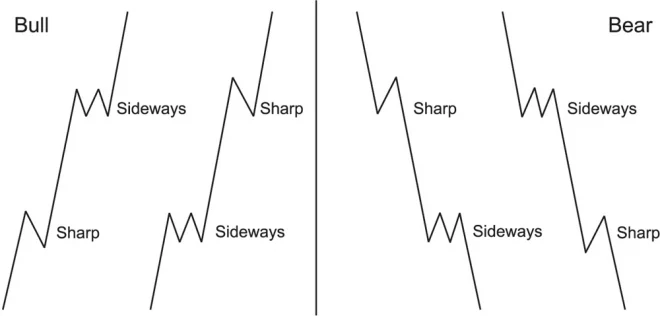 تناوب درون امواج محرک (Alternation inside impulse waves) تناوب درون امواج محرک (Alternation inside impulse waves)