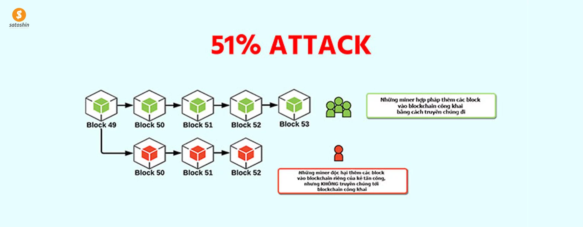 حمله ۵۱ درصدی! حمله ۵۱ درصدی!