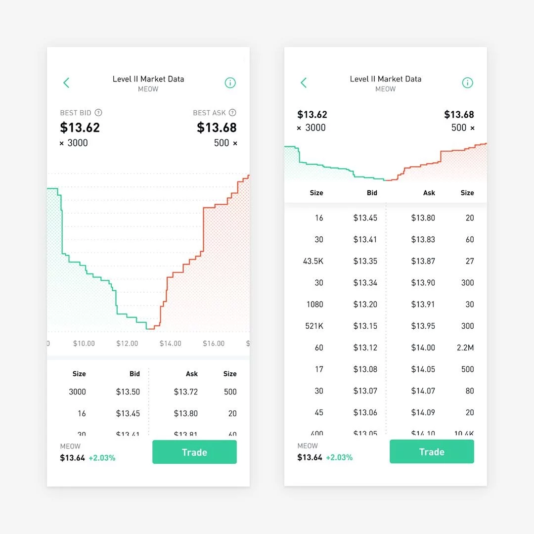 داده های سطح دوم اردر بوک Level II Market Data