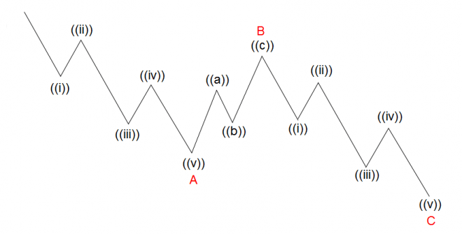 Zigzags زیگزاگ (۵-۳-۵) Zigzags زیگزاگ (۵-۳-۵)