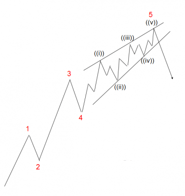 مورب های انتهایی (Ending diagonal) مورب های انتهایی (Ending diagonal)