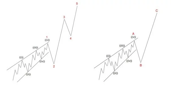 مورب های پیشرو (Leading diagonal) مورب های پیشرو (Leading diagonal)