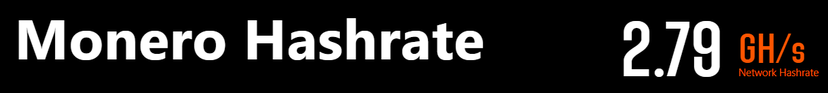 Monero Hashrate میزان سختی استخراج مونرو