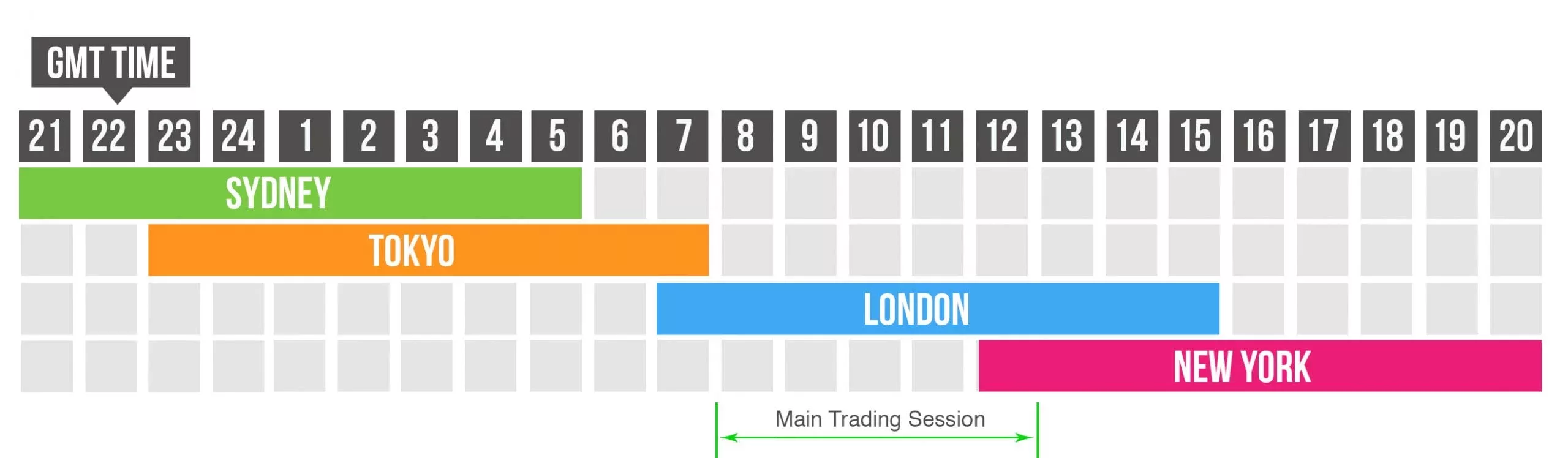 Times to trade forex market Times to trade forex market