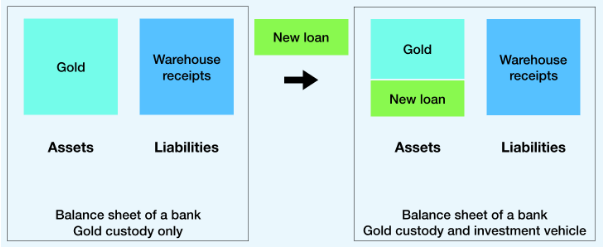 Lending during the original Gold Standard