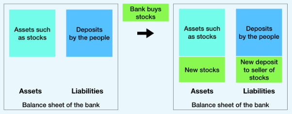 Asset purchase of banks in the Fiat System