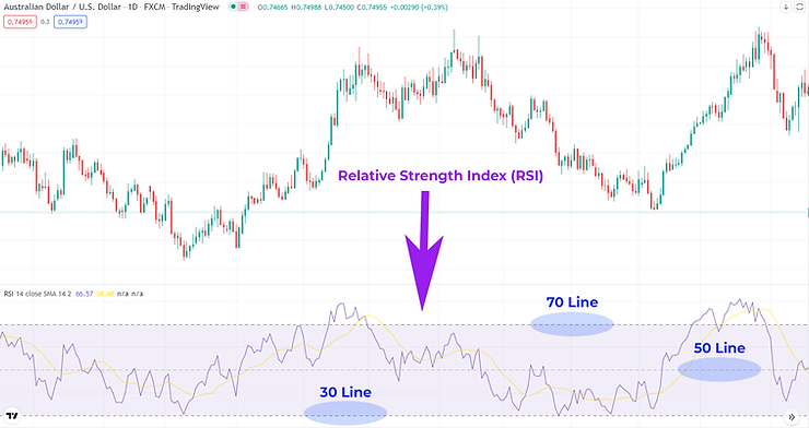 Overbought and Oversold Overbought and Oversold