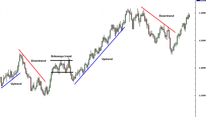 Trend Trading Trend Trading