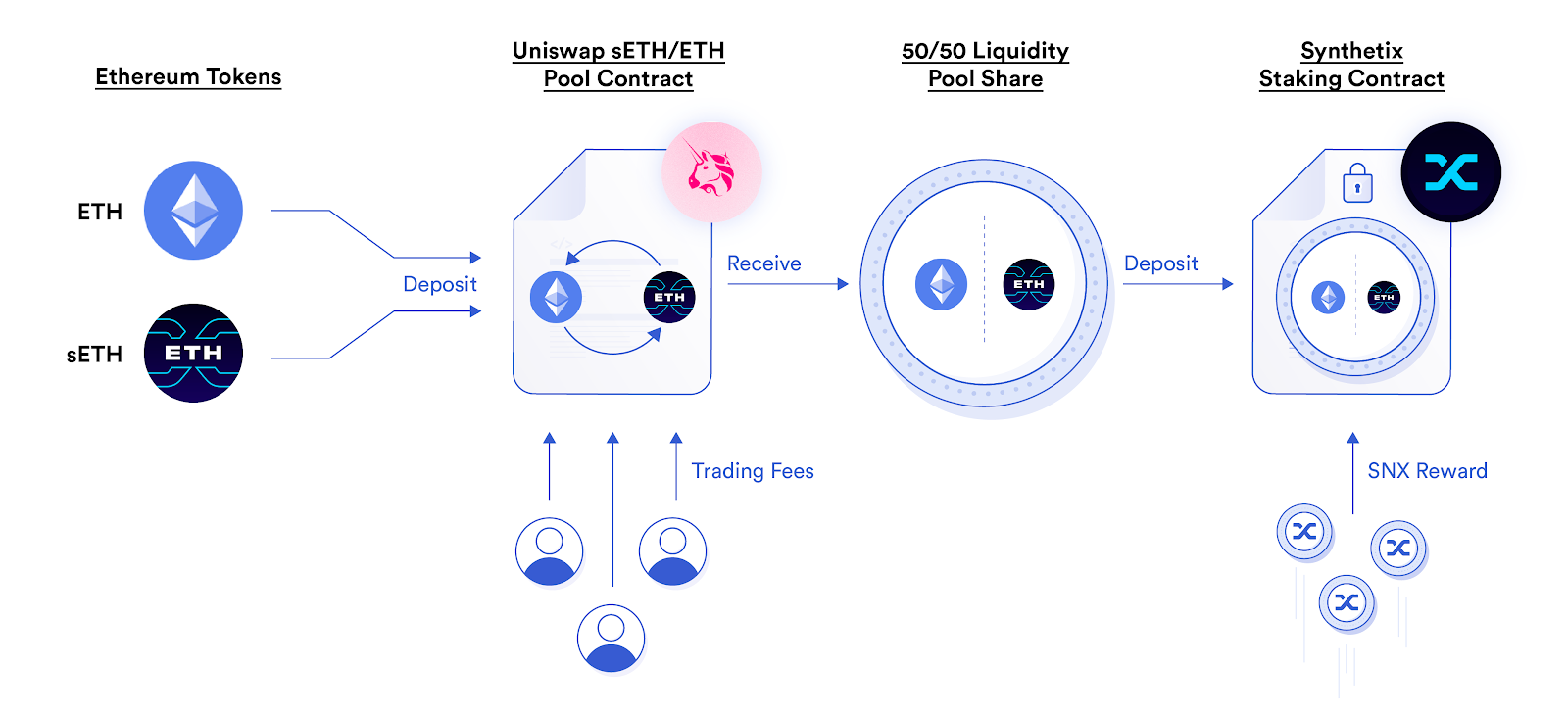 What Is Liquidity Mining? What Is Liquidity Mining?