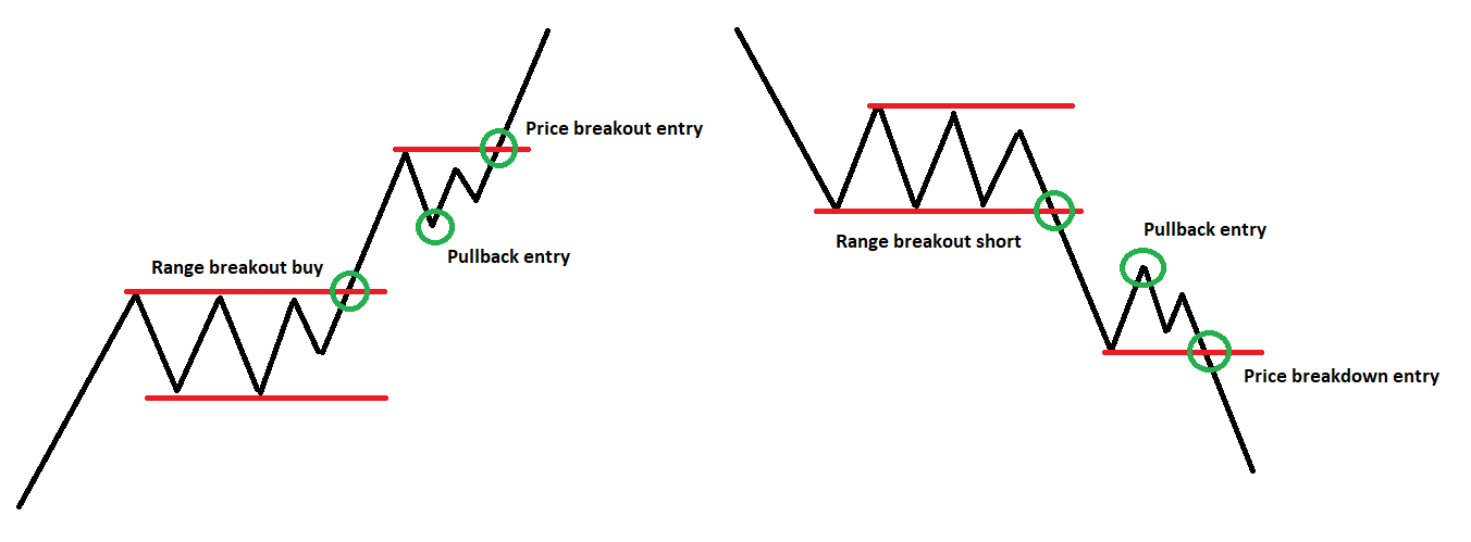 breakout pullbacks breakout pullbacks