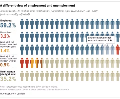FT_17.03.06_unemployment FT_17.03.06_unemployment